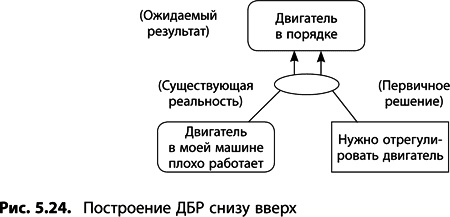 Теория ограничений Голдратта. Системный подход к непрерывному совершенствованию