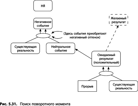 Теория ограничений Голдратта. Системный подход к непрерывному совершенствованию