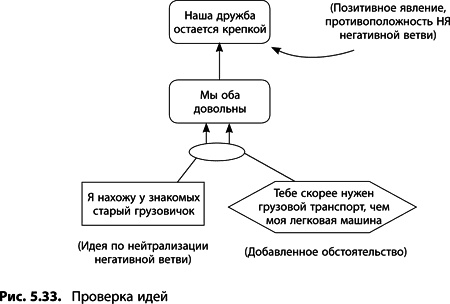 Теория ограничений Голдратта. Системный подход к непрерывному совершенствованию