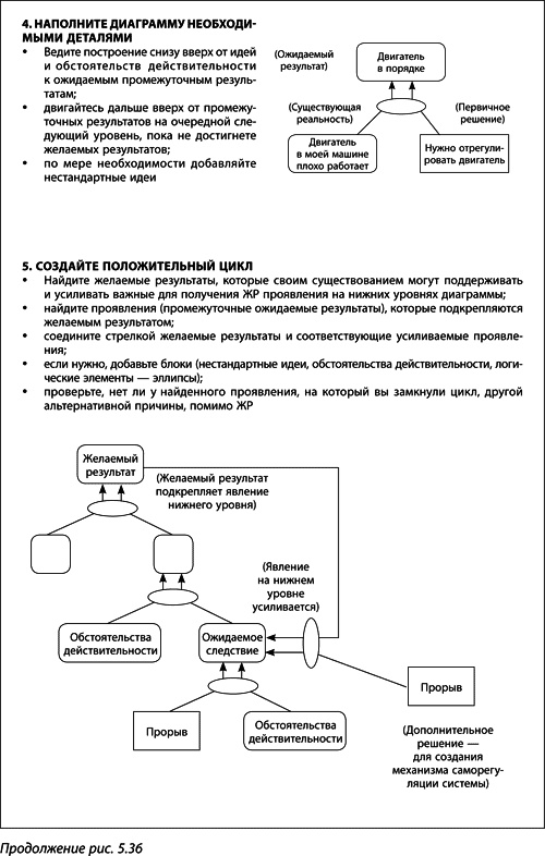 Теория ограничений Голдратта. Системный подход к непрерывному совершенствованию