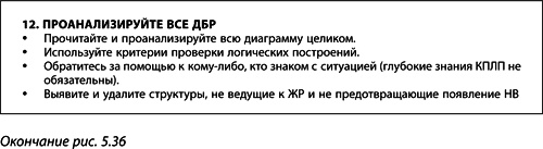 Теория ограничений Голдратта. Системный подход к непрерывному совершенствованию