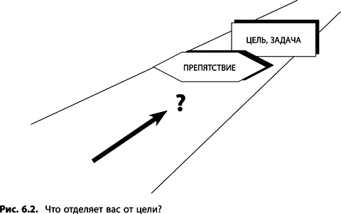 Теория ограничений Голдратта. Системный подход к непрерывному совершенствованию