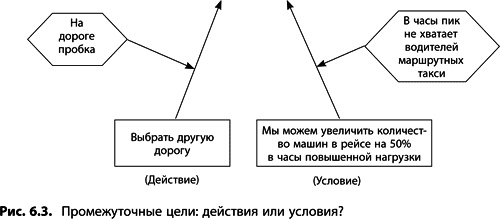 Теория ограничений Голдратта. Системный подход к непрерывному совершенствованию