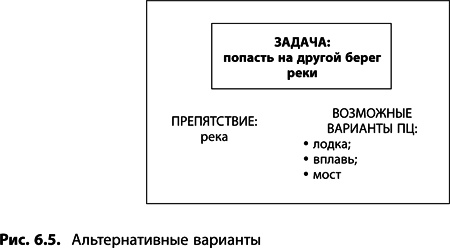 Теория ограничений Голдратта. Системный подход к непрерывному совершенствованию