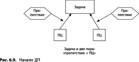 Теория ограничений Голдратта. Системный подход к непрерывному совершенствованию