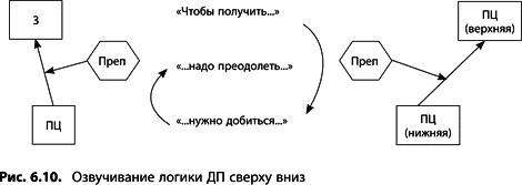 Теория ограничений Голдратта. Системный подход к непрерывному совершенствованию