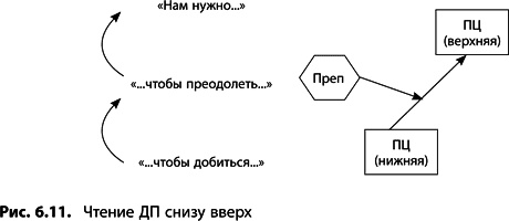 Теория ограничений Голдратта. Системный подход к непрерывному совершенствованию