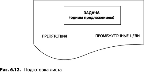 Теория ограничений Голдратта. Системный подход к непрерывному совершенствованию