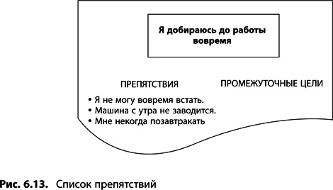 Теория ограничений Голдратта. Системный подход к непрерывному совершенствованию