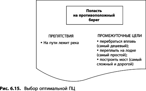 Теория ограничений Голдратта. Системный подход к непрерывному совершенствованию