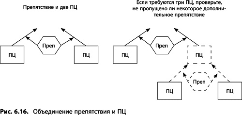 Теория ограничений Голдратта. Системный подход к непрерывному совершенствованию