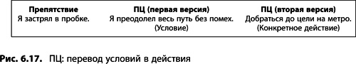 Теория ограничений Голдратта. Системный подход к непрерывному совершенствованию