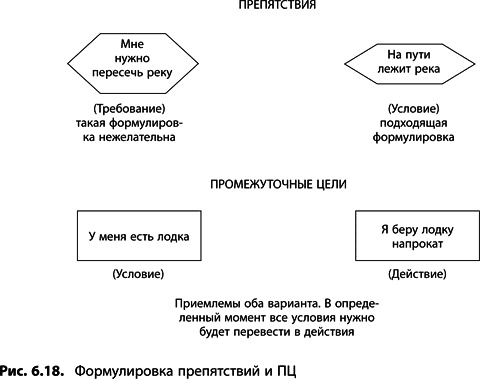 Теория ограничений Голдратта. Системный подход к непрерывному совершенствованию