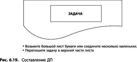 Теория ограничений Голдратта. Системный подход к непрерывному совершенствованию