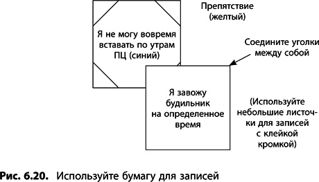 Теория ограничений Голдратта. Системный подход к непрерывному совершенствованию