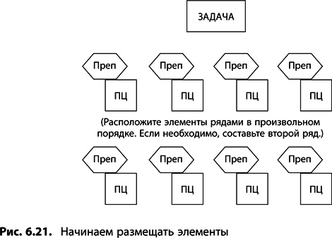 Теория ограничений Голдратта. Системный подход к непрерывному совершенствованию