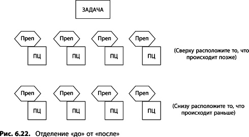 Теория ограничений Голдратта. Системный подход к непрерывному совершенствованию