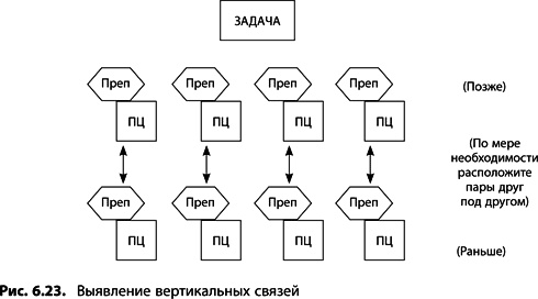 Теория ограничений Голдратта. Системный подход к непрерывному совершенствованию