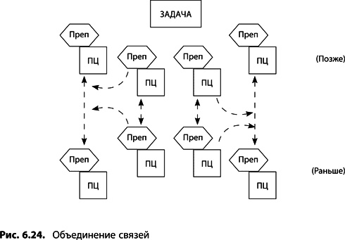 Теория ограничений Голдратта. Системный подход к непрерывному совершенствованию