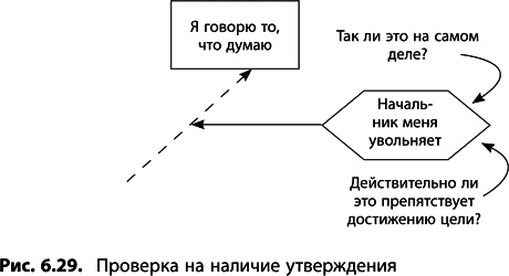 Теория ограничений Голдратта. Системный подход к непрерывному совершенствованию