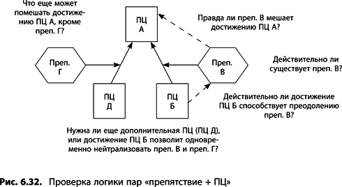 Теория ограничений Голдратта. Системный подход к непрерывному совершенствованию