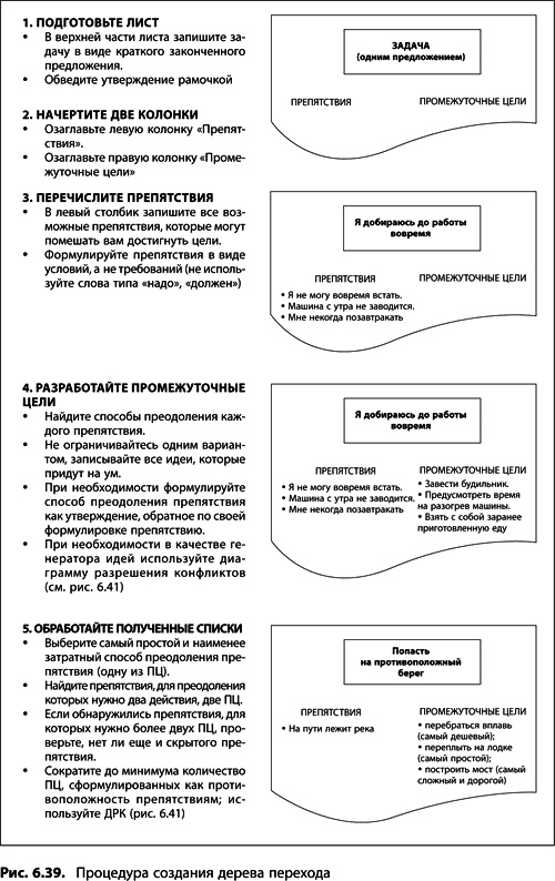 Теория ограничений Голдратта. Системный подход к непрерывному совершенствованию