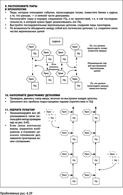 Теория ограничений Голдратта. Системный подход к непрерывному совершенствованию