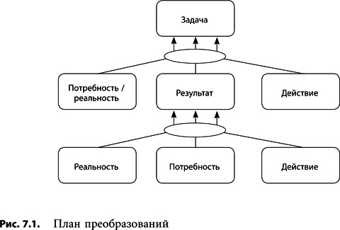 Теория ограничений Голдратта. Системный подход к непрерывному совершенствованию