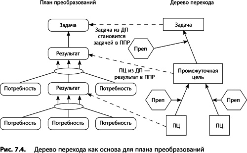 Теория ограничений Голдратта. Системный подход к непрерывному совершенствованию