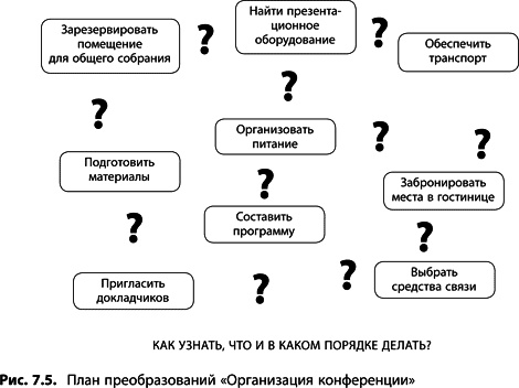 Теория ограничений Голдратта. Системный подход к непрерывному совершенствованию