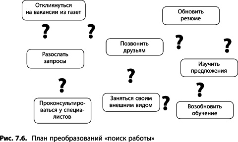 Теория ограничений Голдратта. Системный подход к непрерывному совершенствованию