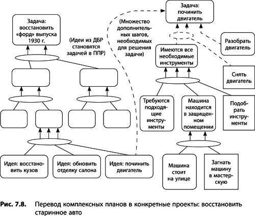 Теория ограничений Голдратта. Системный подход к непрерывному совершенствованию