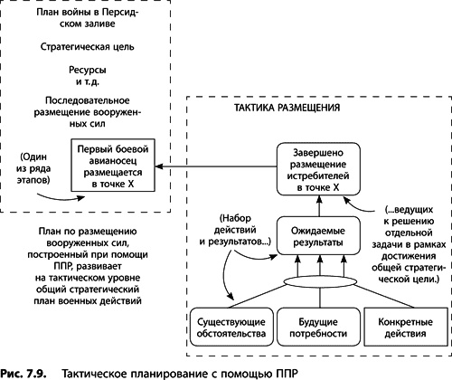 Теория ограничений Голдратта. Системный подход к непрерывному совершенствованию