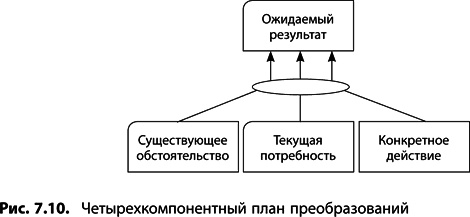 Теория ограничений Голдратта. Системный подход к непрерывному совершенствованию