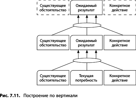 Теория ограничений Голдратта. Системный подход к непрерывному совершенствованию