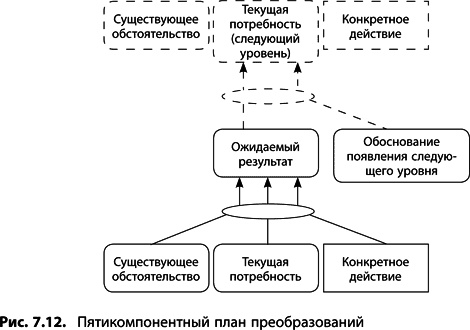 Теория ограничений Голдратта. Системный подход к непрерывному совершенствованию