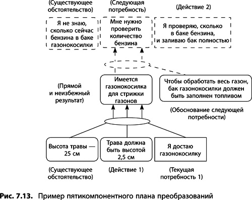 Теория ограничений Голдратта. Системный подход к непрерывному совершенствованию