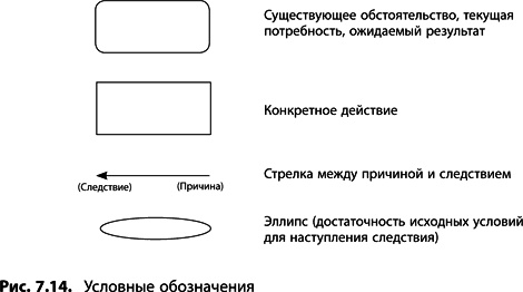 Теория ограничений Голдратта. Системный подход к непрерывному совершенствованию