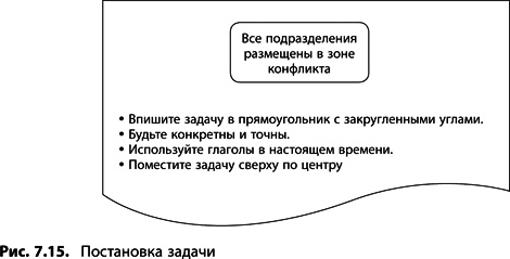 Теория ограничений Голдратта. Системный подход к непрерывному совершенствованию