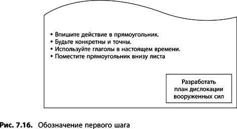 Теория ограничений Голдратта. Системный подход к непрерывному совершенствованию