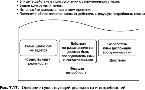 Теория ограничений Голдратта. Системный подход к непрерывному совершенствованию