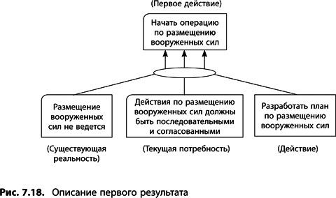 Теория ограничений Голдратта. Системный подход к непрерывному совершенствованию