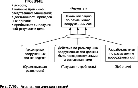 Теория ограничений Голдратта. Системный подход к непрерывному совершенствованию