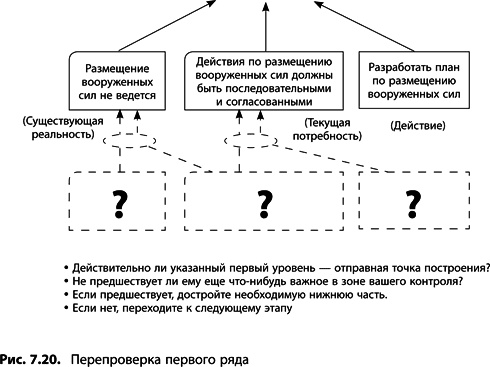 Теория ограничений Голдратта. Системный подход к непрерывному совершенствованию