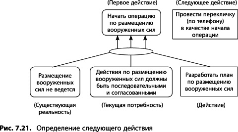 Теория ограничений Голдратта. Системный подход к непрерывному совершенствованию