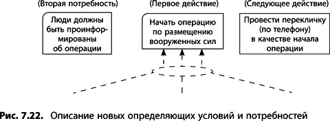 Теория ограничений Голдратта. Системный подход к непрерывному совершенствованию