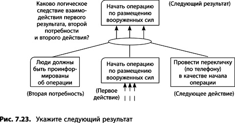 Теория ограничений Голдратта. Системный подход к непрерывному совершенствованию