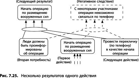 Теория ограничений Голдратта. Системный подход к непрерывному совершенствованию