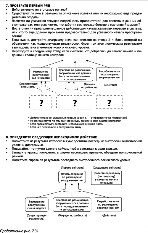 Теория ограничений Голдратта. Системный подход к непрерывному совершенствованию