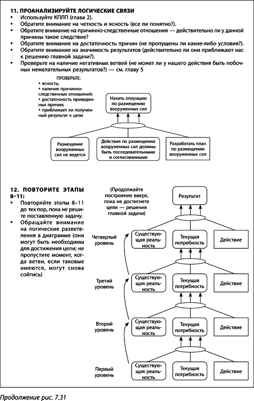 Теория ограничений Голдратта. Системный подход к непрерывному совершенствованию